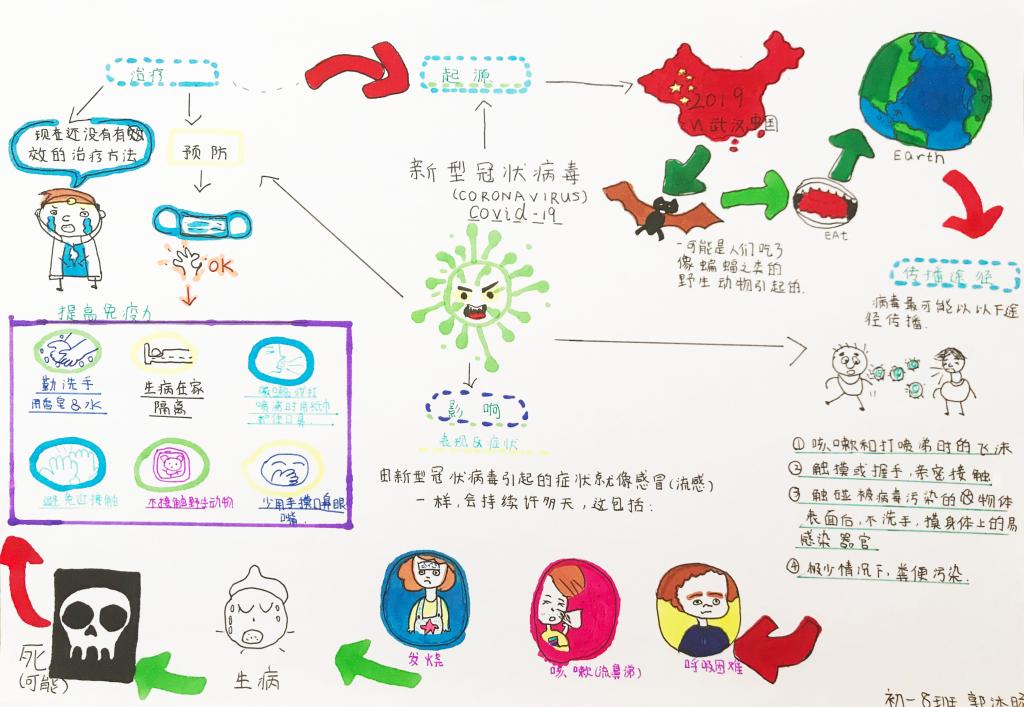 初一8班郭沐旸